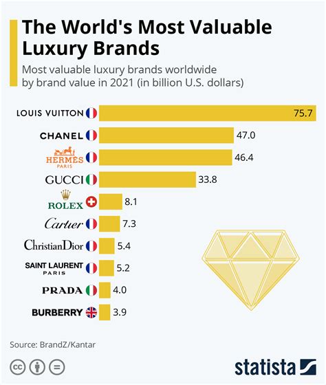 Discovering Hidden Gems: The World's Most Exclusive and Elusive Luxury Brands